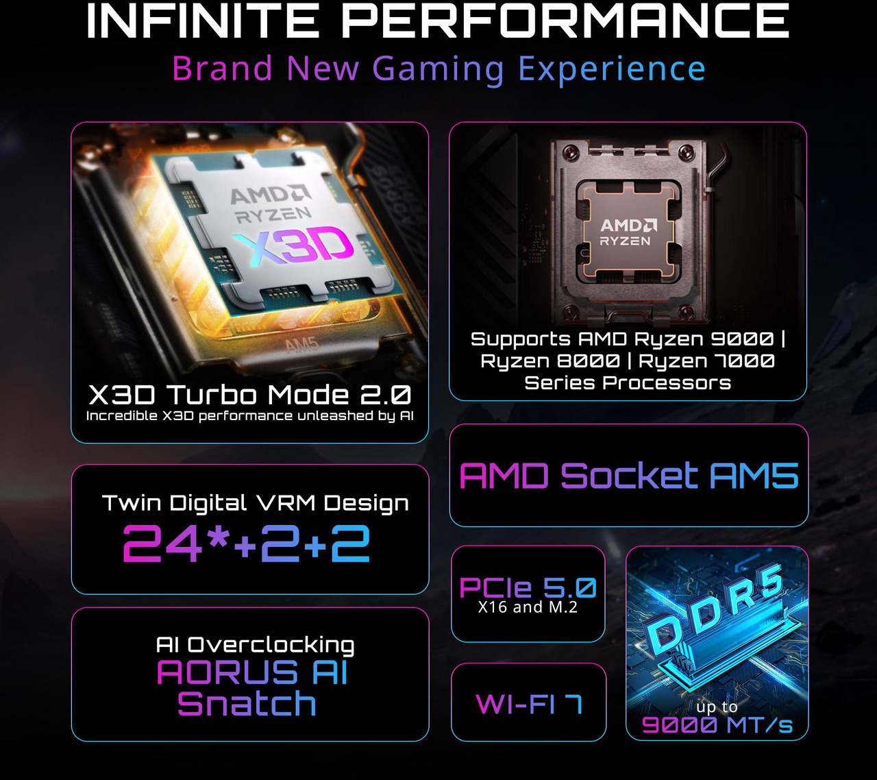 Open Box: GIGABYTE X870E AORUS XTREME X3D AI TOP AMD AM5 LGA 1718, E-ATX, Supports AMD Ryzen 9000/8000/7000 Series Processors, DDR5, 24+2+2 Total Power Phase, 5x M.2, PCIe 5.0, USB4 Type-C, WIFI7, Dual 10GbE, P - Newegg.com - Open Box condition - Image 20