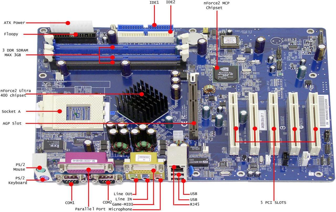 Main image of Shuttle AN35N-Ultra 462(A) NVIDIA nForce2 Ultra 400 ATX AMD Motherboard