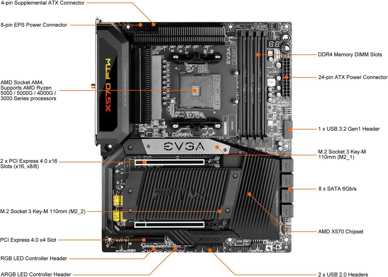 Alt view image 2 of 10 - EVGA X570 FTW WIFI, 121-VR-A577-KR, AM4, AMD X570, PCIe Gen4, SATA 6Gb/s, Wi-Fi 6/BT5.2, USB 3.2 Gen2, M.2, ATX, AMD Motherboard