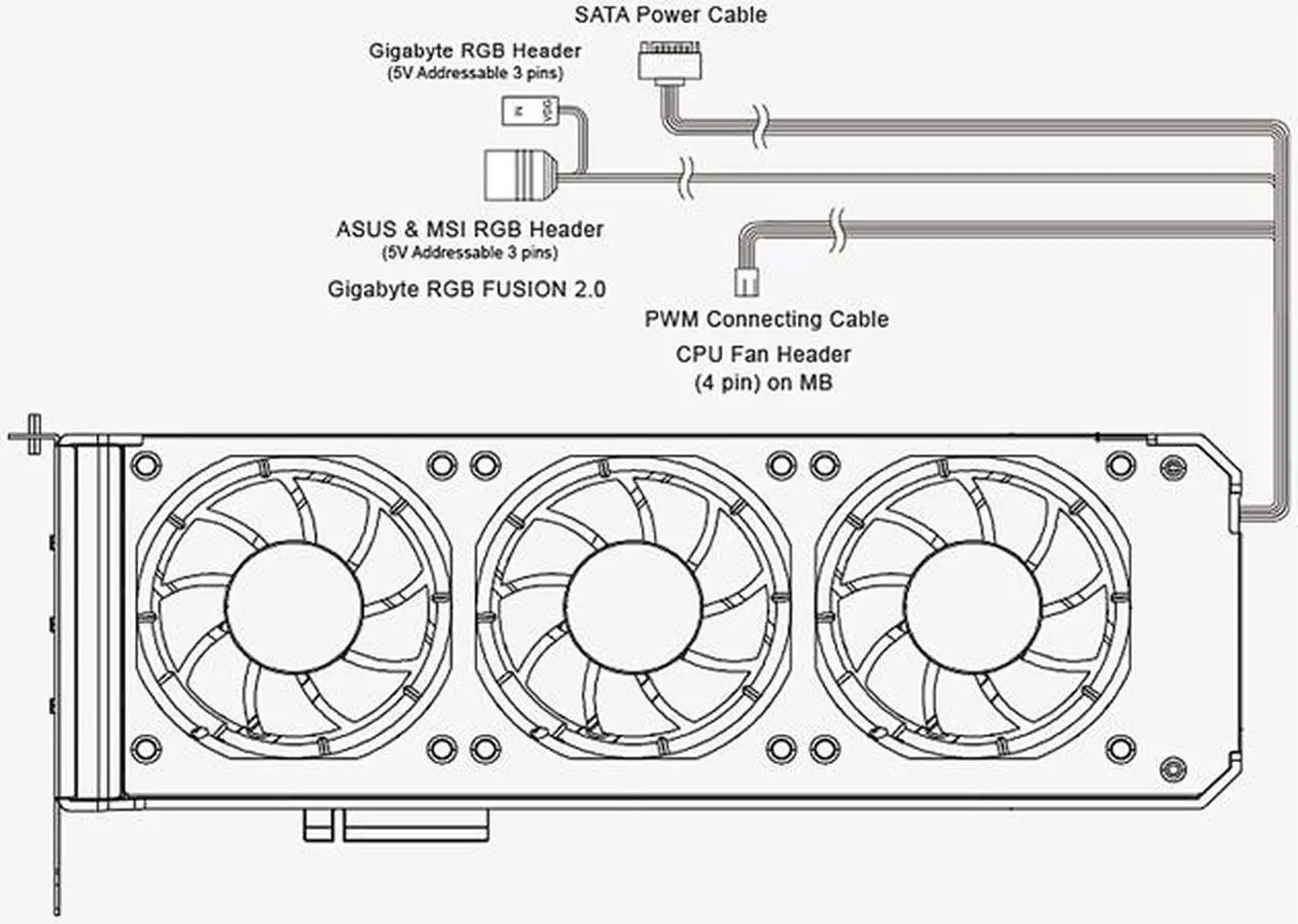 Alt view image 4 of 7 - Anidees Graphic Card Cooler 3 x 80mm PWM Fan, Support ASUS Aura SYNC/MSI Mystic Sync/ASROCK Aura RGB/GIGABYTE RGB Fusion (5V 3-Pin Addressable Headers ONLY) PCI Mount Bracket with Remote - AI-GP-CL