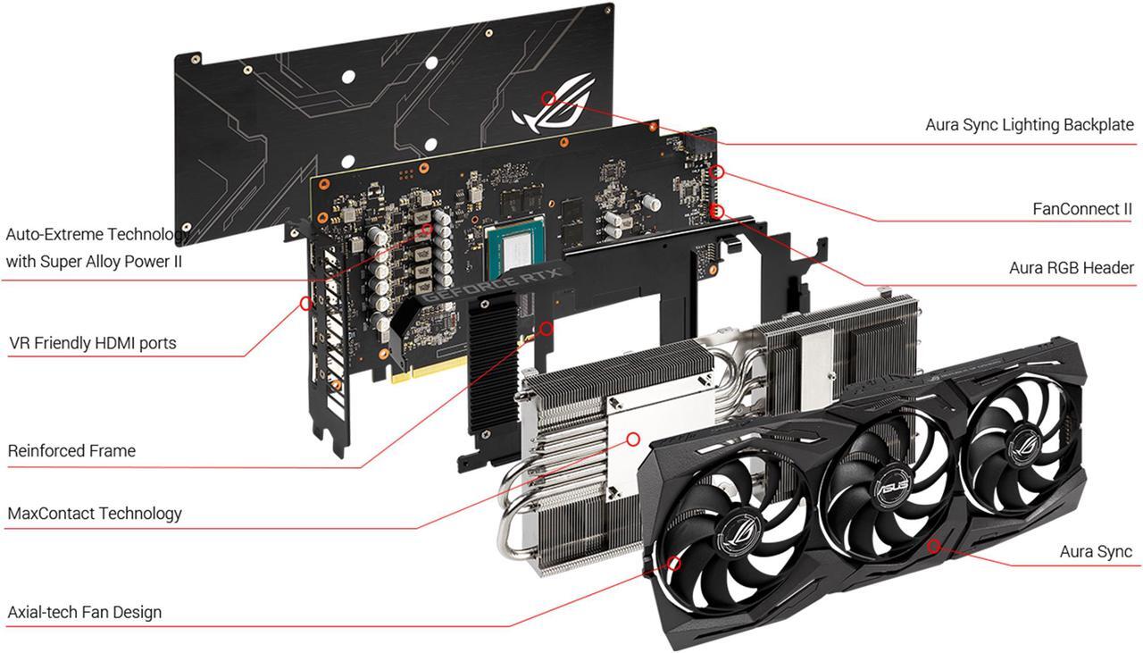 Alt view image 6 of 6 - ASUS ROG STRIX GeForce RTX 2060 6GB GDDR6 PCI Express 3.0 Video Card ROG-STRIX-RTX2060-A6G-EVO-GAMING