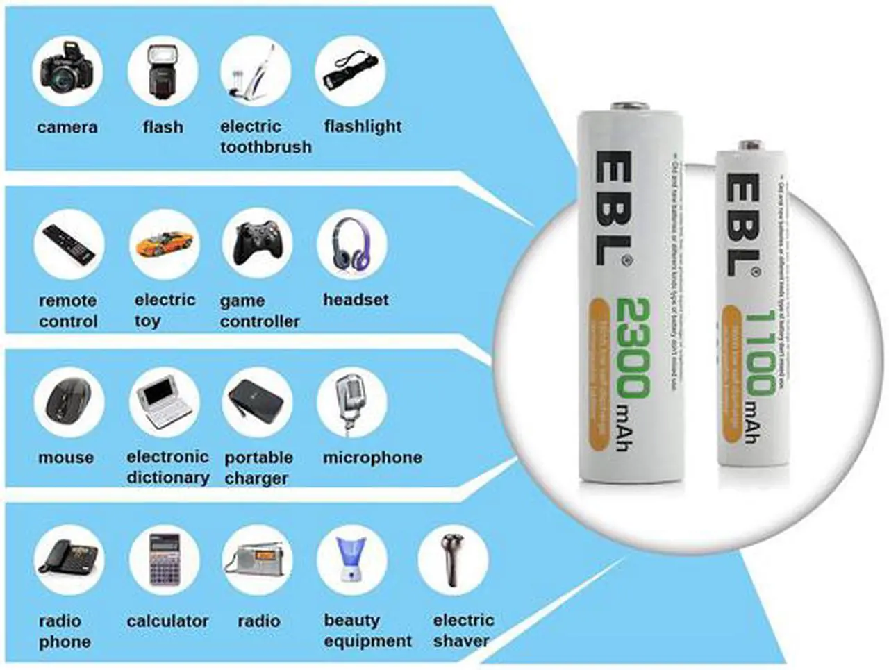Alt view image 4 of 6 - EBL 16 Pack 1100mAh AAA 1.2V Ni-Mh Rechargeable Battery