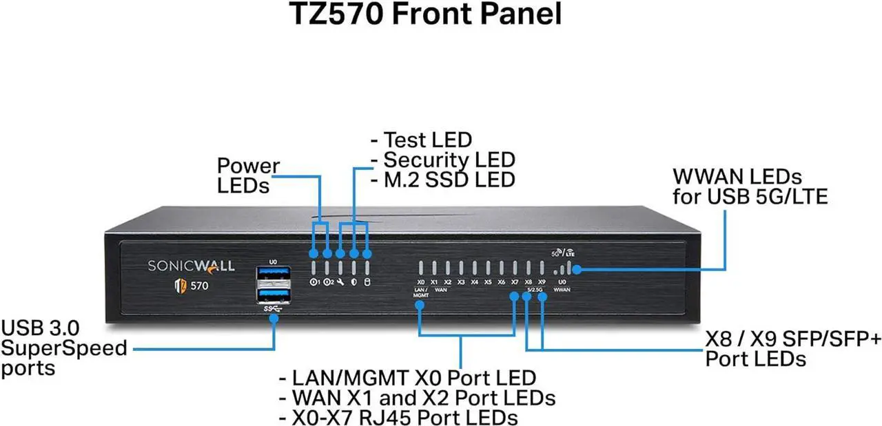 Alt view image 3 of 7 - SonicWall TZ570 Firewall (Gen 7) w/ Secure Upgrade Plus (3-Year Advanced Protection Security Suite) and 1 Year CSE | 03-SSC-3018