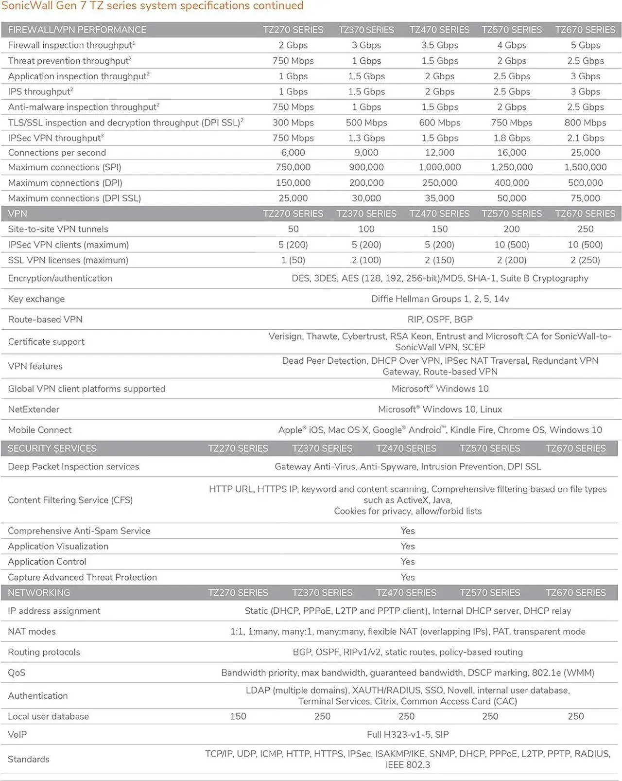 Alt view image 7 of 7 - SonicWall TZ570 Firewall (Gen 7) w/ Secure Upgrade Plus (3-Year Advanced Protection Security Suite) and 1 Year CSE | 03-SSC-3018