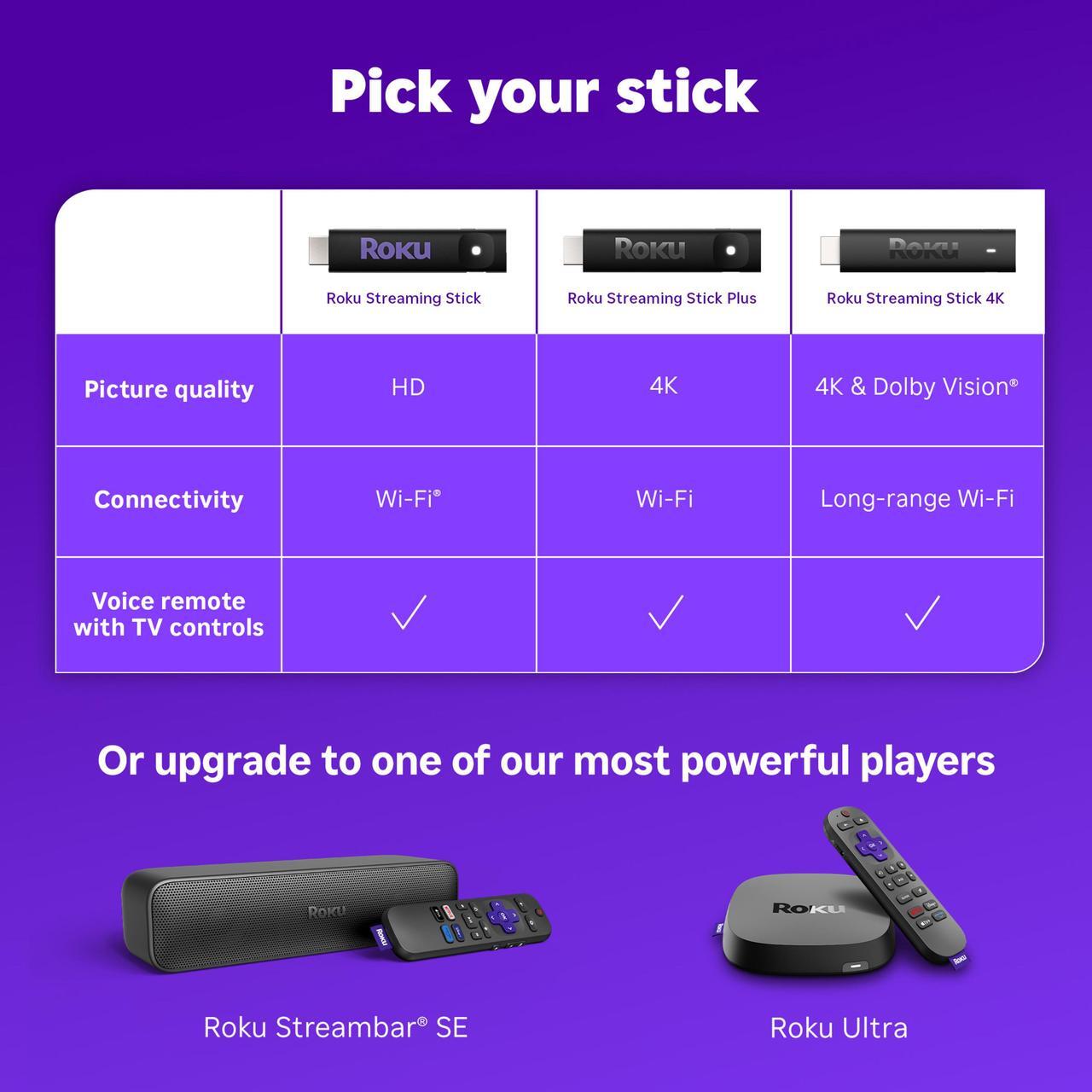 Alt view image 4 of 10 - Roku Streaming Stick 2025 - HD Roku Streaming Device for TV with Voice Remote - Free & Live TV (3840R)