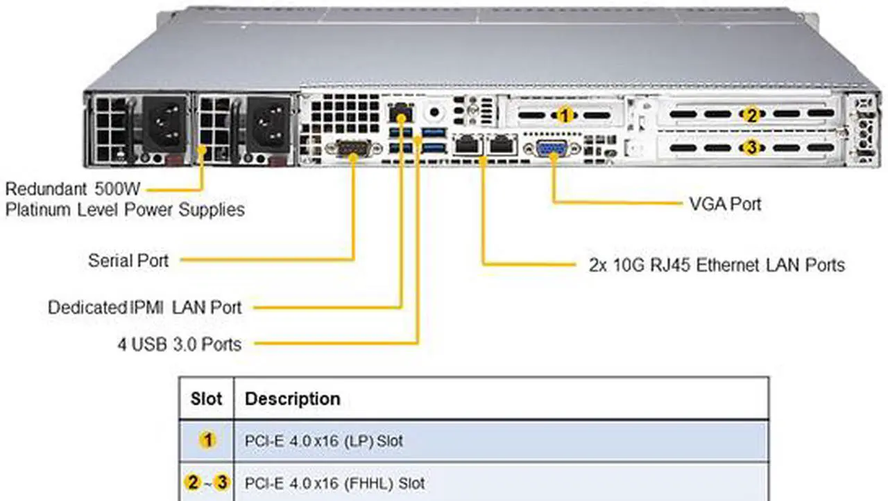 Alt view image 3 of 4 - SUPERMICRO AS-1014S-WTRT 1U Rackmount Server Barebone AMD Rome 1U 500w Server with 8x DIMMs, 3x PCI-E 4.0, 4x 3.5" Hotswappable, 2x 10GbE NIC