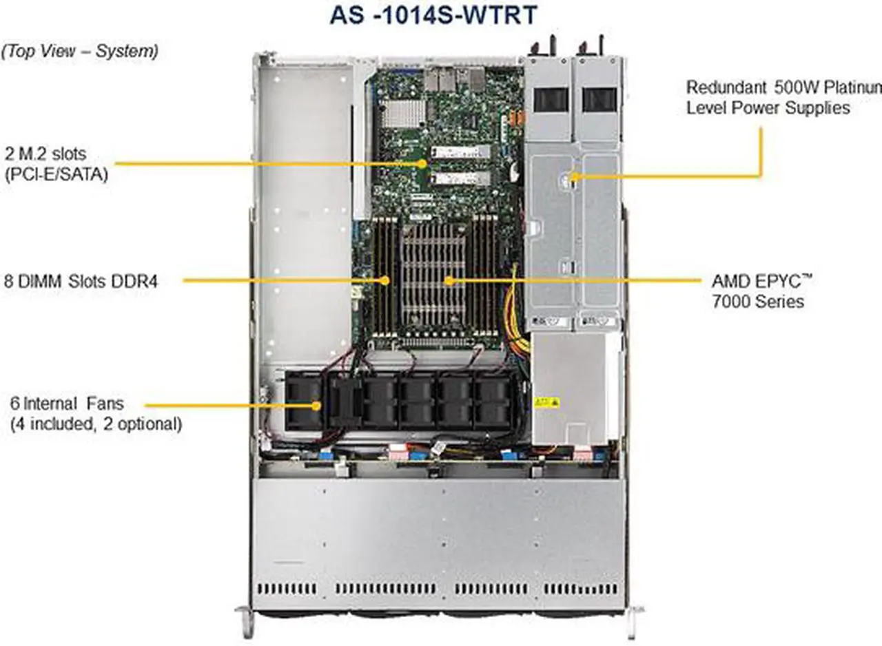 Alt view image 4 of 4 - SUPERMICRO AS-1014S-WTRT 1U Rackmount Server Barebone AMD Rome 1U 500w Server with 8x DIMMs, 3x PCI-E 4.0, 4x 3.5" Hotswappable, 2x 10GbE NIC