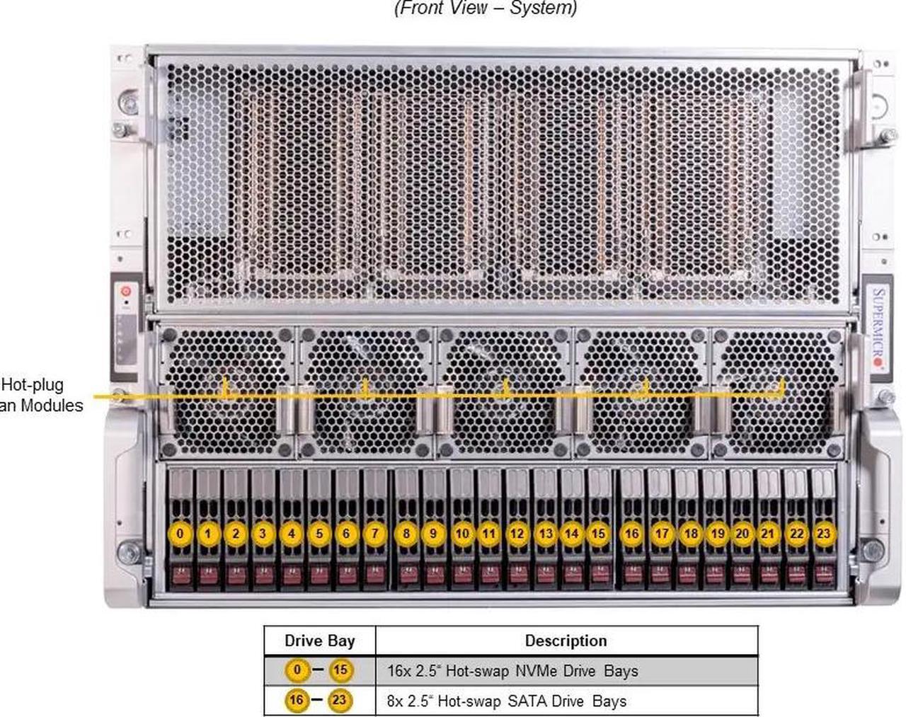 Supermicro GPU SuperServer SYS821GETNHR, Dual Socket E (LGA4677