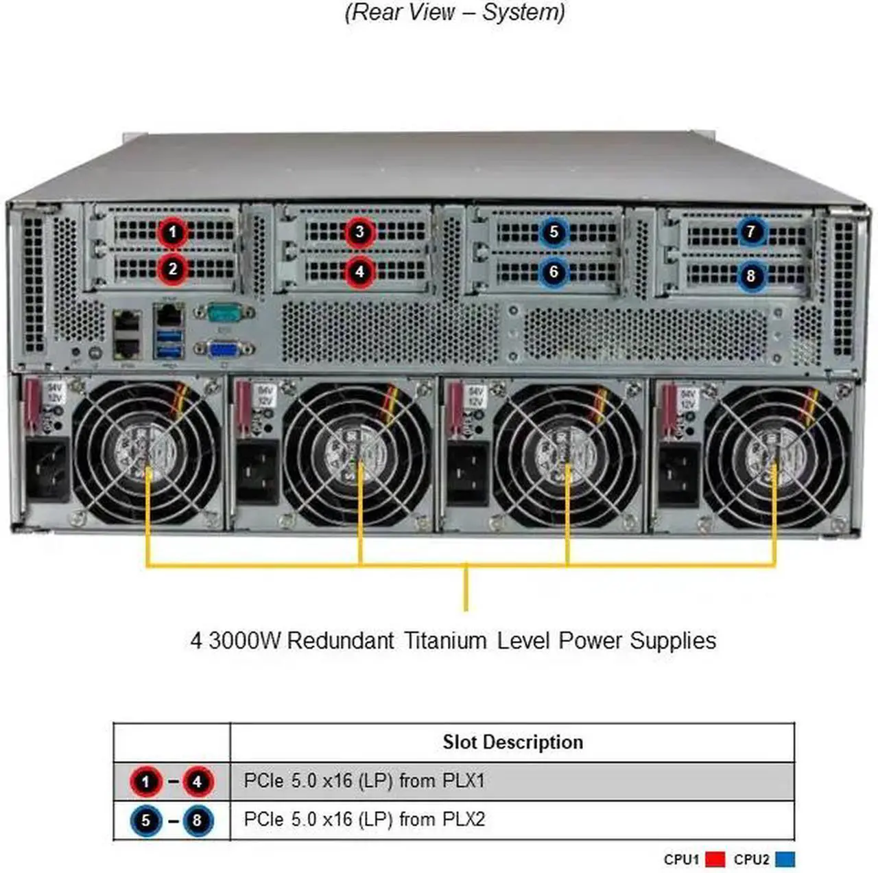 Alt view image 3 of 5 - SUPERMICRO SYS-421GU-TNXR 4U Rackmount Server Barebone LGA 4677 Intel C741 DDR5 4800