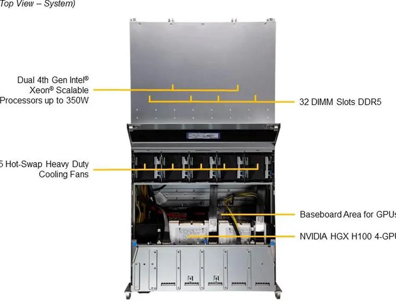 Alt view image 4 of 5 - SUPERMICRO SYS-421GU-TNXR 4U Rackmount Server Barebone LGA 4677 Intel C741 DDR5 4800