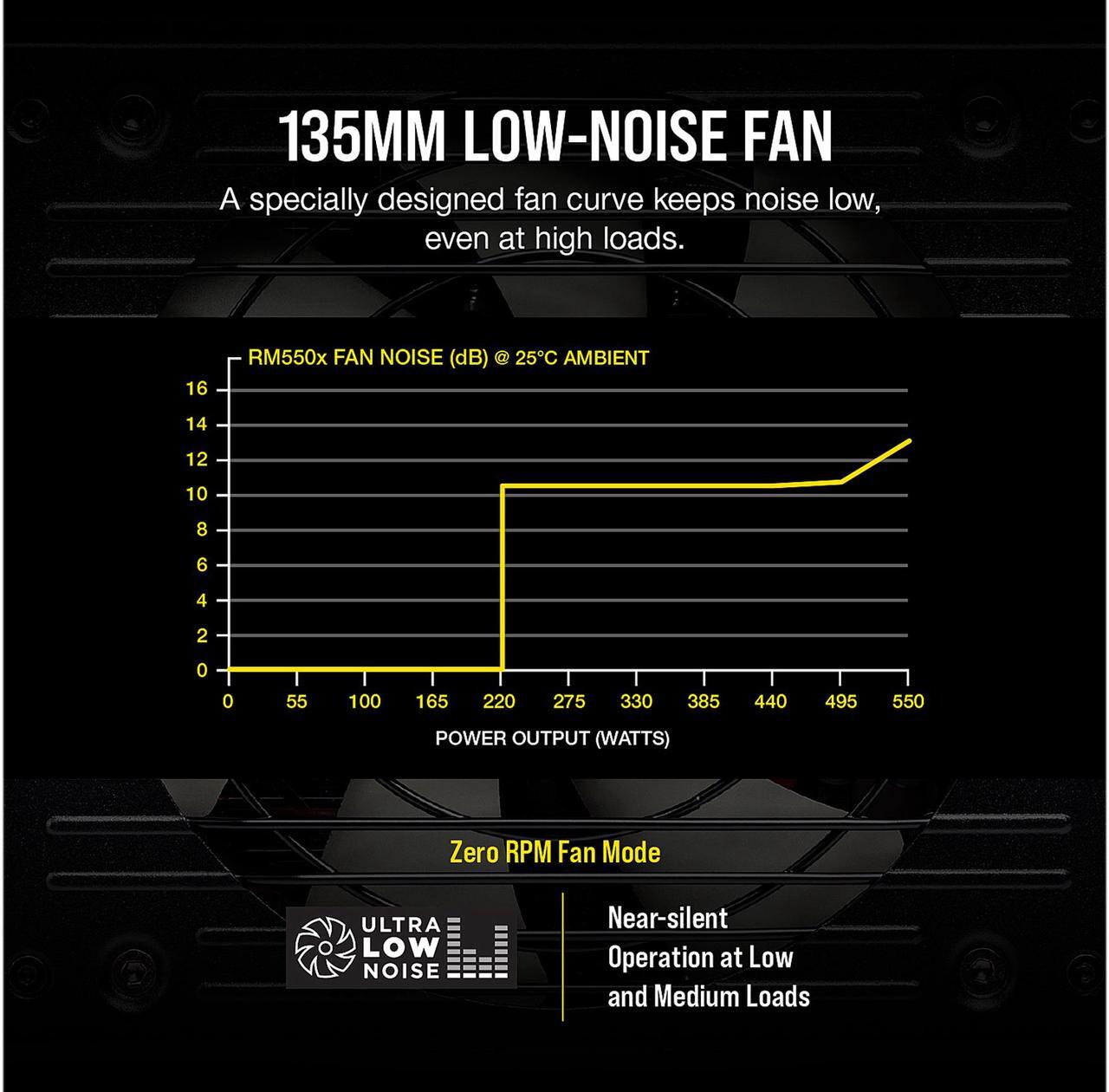 Alt view image 4 of 8 - CORSAIR RMx Series RM550x CP-9020177-NA 550 W ATX12V / EPS12V 80 PLUS GOLD Certified Full Modular Power Supply
