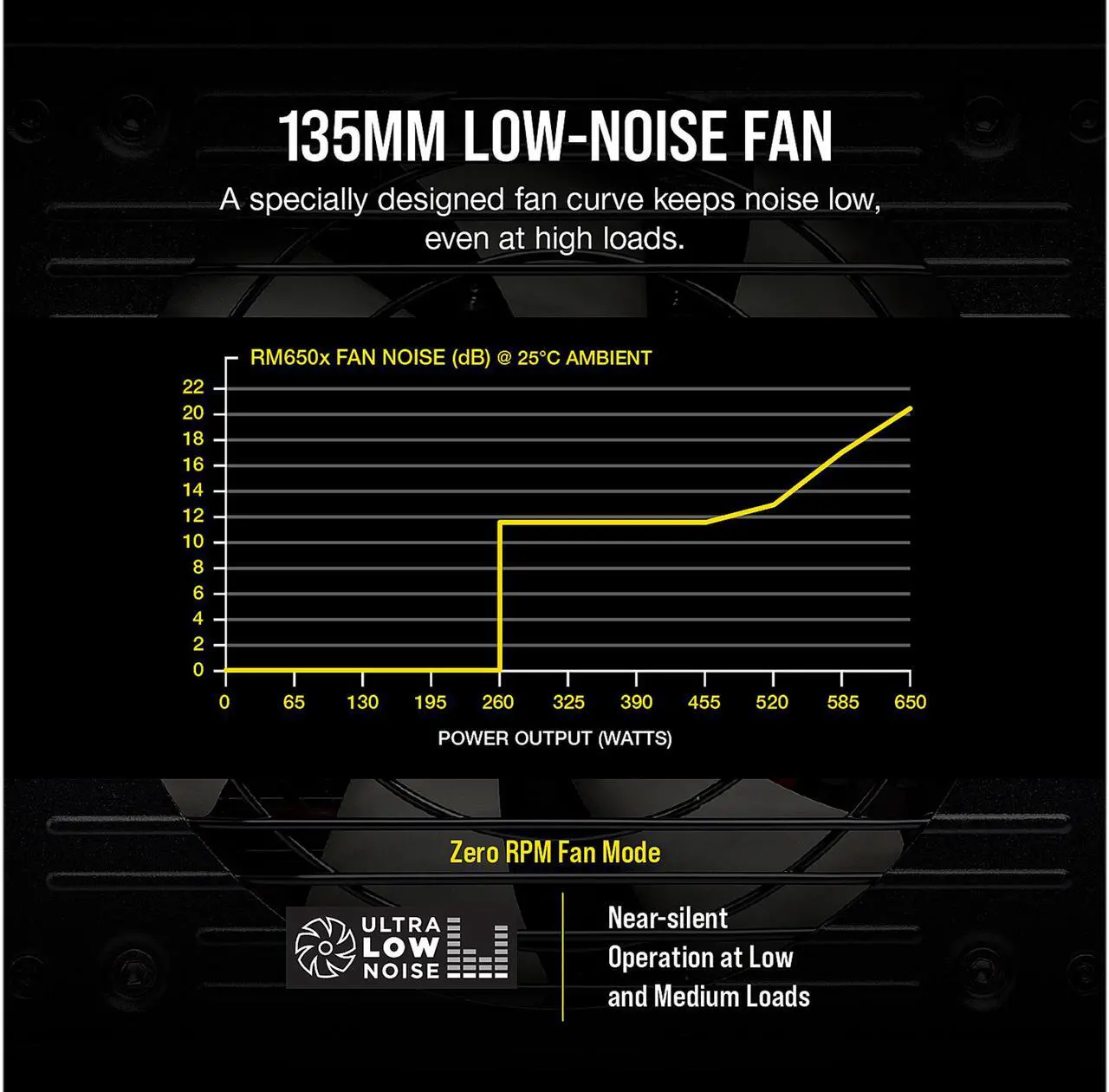 Alt view image 4 of 8 - CORSAIR RMx Series RM650x 2018 CP-9020178-NA 650 W ATX12V / EPS12V 80 PLUS GOLD Certified Full Modular Power Supply