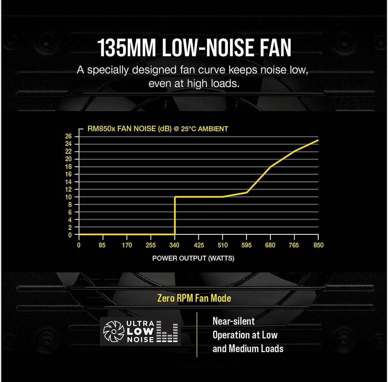 Alt view image 5 of 6 - CORSAIR RMx Series RM850x CP-9020180-NA 850 W ATX12V / EPS12V 80 PLUS GOLD Certified Full Modular Power Supply