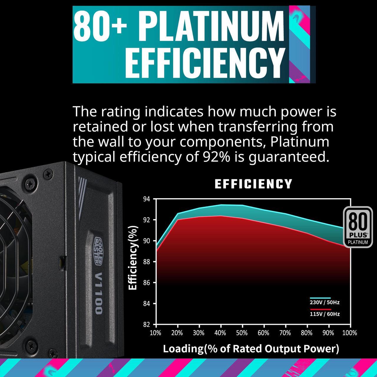 Alt view image 7 of 19 - Cooler Master V550 SFX Gold Full Modular, 550W, 80+ Gold Efficiency, ATX Bracket Included, Quiet FDB Fan, SFX Form Factor, 10 Year Warranty