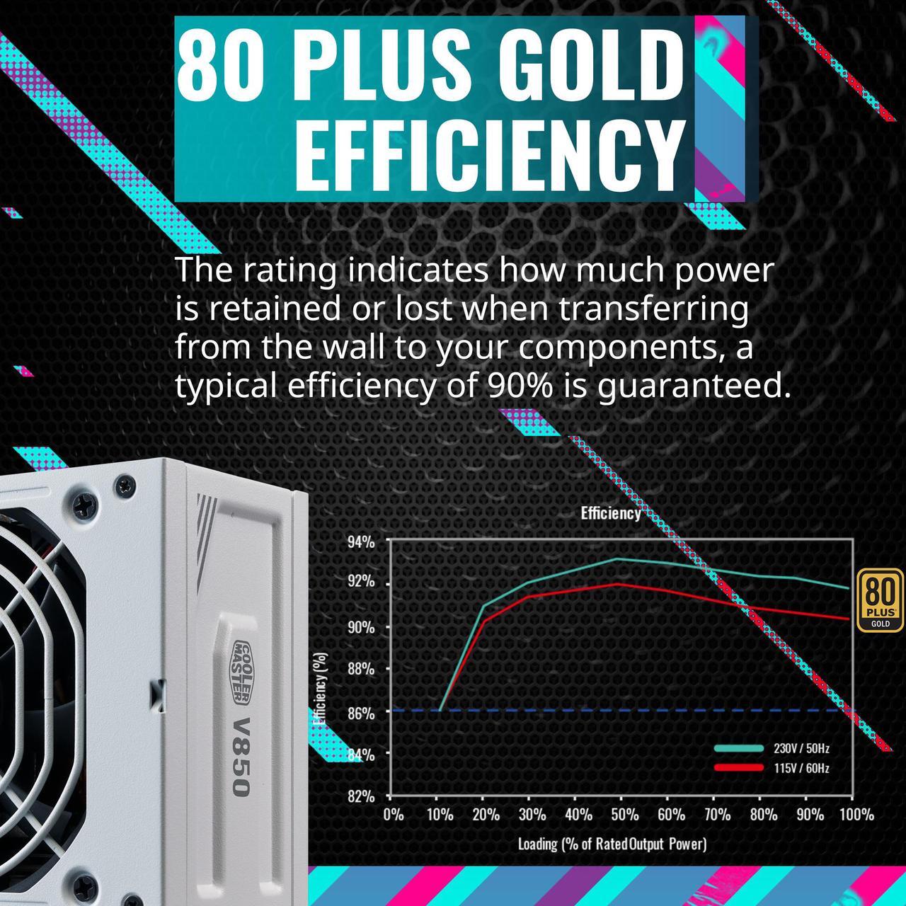 Alt view image 4 of 16 - Cooler Master V850 SFX Gold White Edition Full Modular, 850W, 80+ Gold Efficiency, ATX Bracket Included, Quiet FDB Fan, SFX Form Factor, 10 Year Warranty