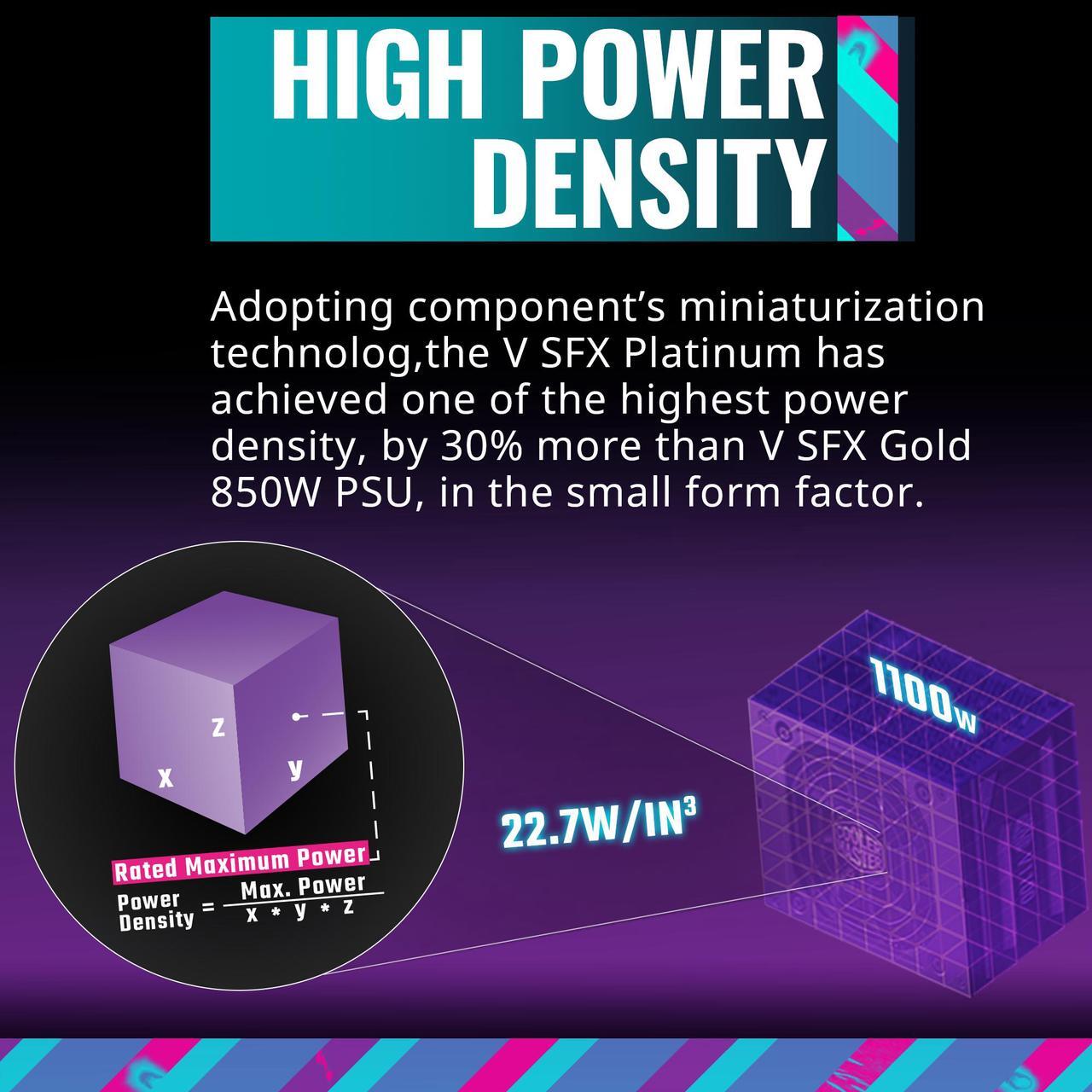 Alt view image 3 of 19 - Cooler Master V750 SFX Gold White ATX 3.1 Full Modular SFF Power Supply, 750W 80Plus Gold, 90° 12VHPWR|600W PCIe 5.0, GPU Support RTX 5070 Ti | RX 9070 XT, Customized Cable, Low Noise, 10-Year