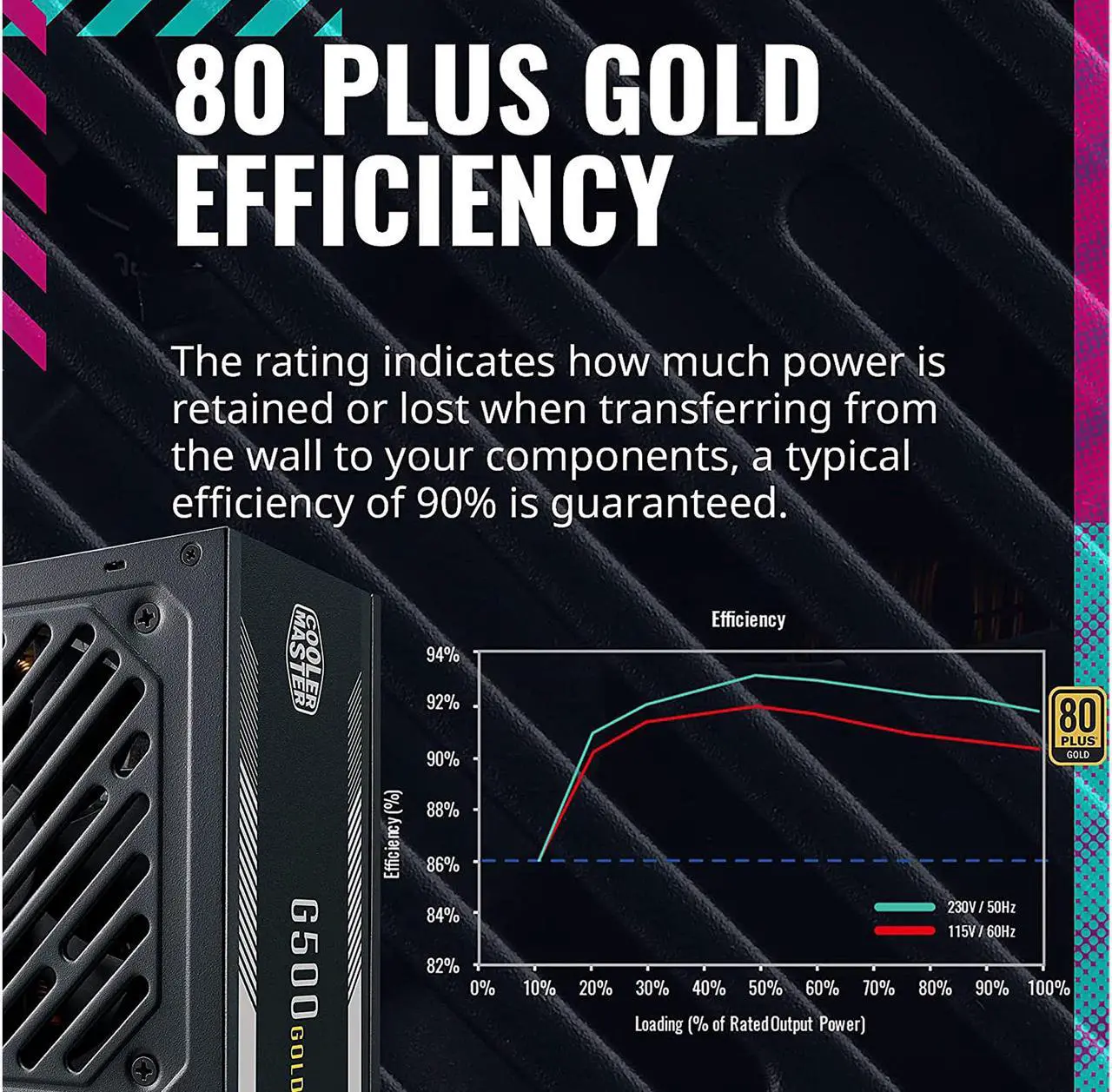 Alt view image 11 of 15 - Cooler Master G500 Gold Power Supply, 500W 80+ Gold Efficiency, Intel ATX Version 2.52, Fixed Flat Black Cables. Quiet HDB Fan, 5 Year Warranty