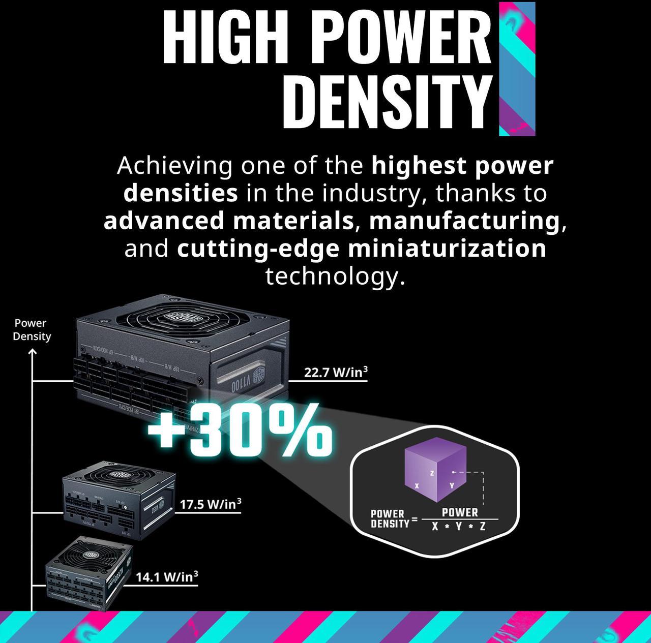 Alt view image 3 of 17 - Cooler Master V1100 SFX Platinum Fully Modular, Fully ATX3.0, 1100W SFX, 80+ Platinum Efficiency, ATX Bracket Included, SFX Form Factor (MPZ-B001-SFAP-BUS)