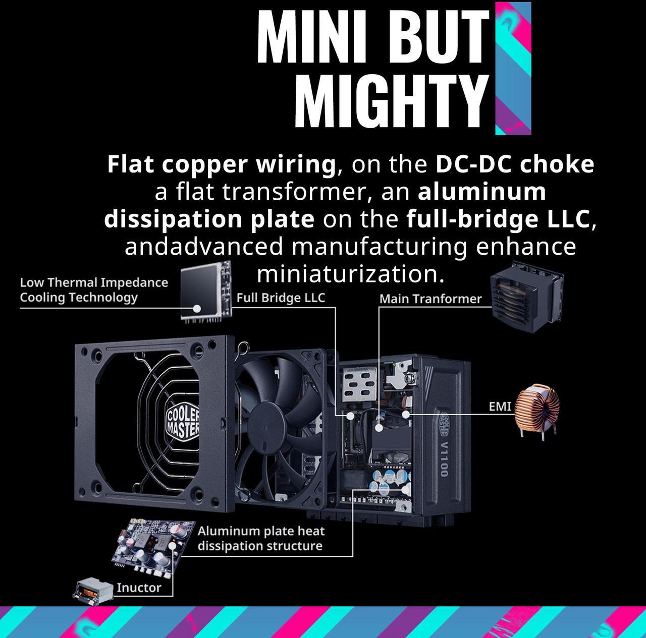 Alt view image 4 of 17 - Cooler Master V1100 SFX Platinum Fully Modular, Fully ATX3.0, 1100W SFX, 80+ Platinum Efficiency, ATX Bracket Included, SFX Form Factor (MPZ-B001-SFAP-BUS)