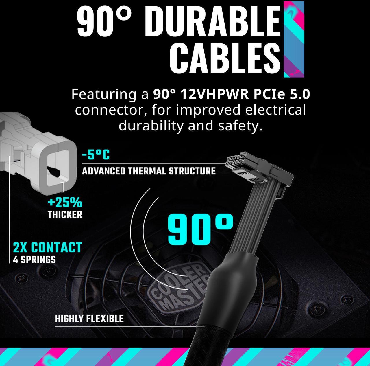 Alt view image 5 of 17 - Cooler Master V1100 SFX Platinum Fully Modular, Fully ATX3.0, 1100W SFX, 80+ Platinum Efficiency, ATX Bracket Included, SFX Form Factor (MPZ-B001-SFAP-BUS)