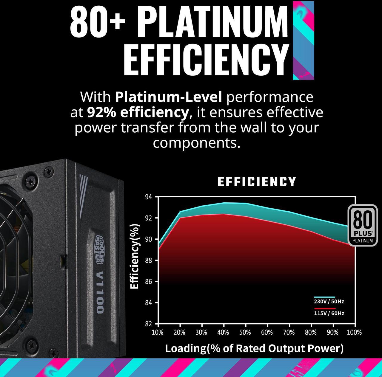 Alt view image 10 of 17 - Cooler Master V1100 SFX Platinum Fully Modular, Fully ATX3.0, 1100W SFX, 80+ Platinum Efficiency, ATX Bracket Included, SFX Form Factor (MPZ-B001-SFAP-BUS)