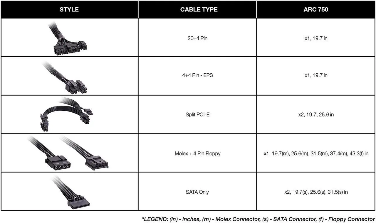 Alt view image 7 of 6 - Rosewill ARC Series, ARC 750, 750W Non-Modular Power Supply, 80 PLUS BRONZE Certified, Single +12V Rail, SLI & CrossFire Ready, Black