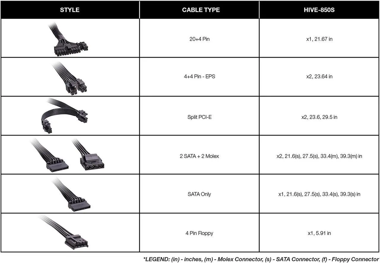 Alt view image 9 of 8 - Rosewill HIVE Series, HIVE-850S, 850W Fully Modular Power Supply, 80 PLUS BRONZE Certified, Single +12V Rail, SLI & CrossFire Ready, Black