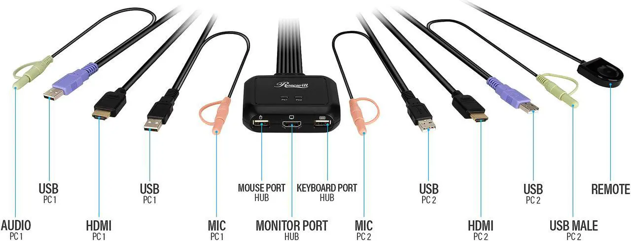 Alt view image 3 of 5 - Rosewill RKV-18003 2-Port USB HDMI KVM Switch with Audio, Built-In Cables and Remote Switch