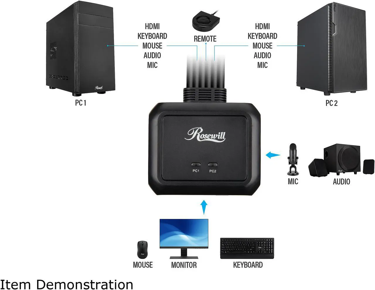 Alt view image 4 of 5 - Rosewill RKV-18003 2-Port USB HDMI KVM Switch with Audio, Built-In Cables and Remote Switch