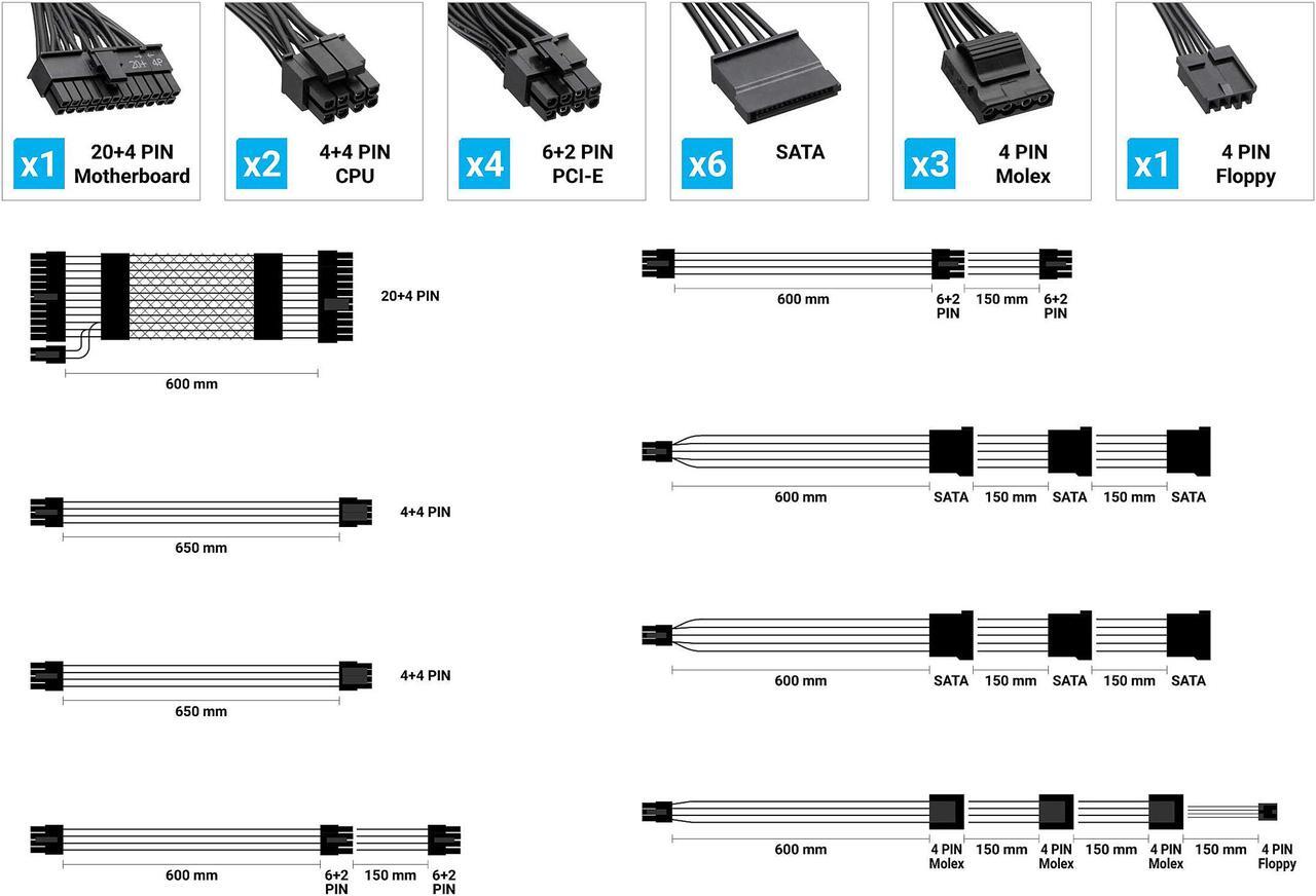 Alt view image 7 of 7 - Rosewill PMG Series, PMG850, 850W Fully Modular Power Supply, 80 PLUS GOLD Certified, Low Noise, Single +12V Rail, SLI & CrossFire Ready, Black