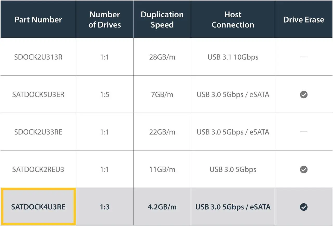 Alt view image 5 of 6 - StarTech SATDOCK4U3RE 4 Bay USB 3.0 eSATA to SATA Standalone 1:3 HDD Hard Drive Duplicator Dock