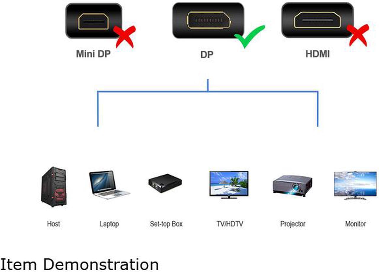 Alt view image 4 of 7 - DisplayPort Cable,DP Cable 10ft(3m) [4K@60Hz, 2K@165Hz, 2K@144Hz], Display Port Cable 1.2 High Speed DisplayPort to DisplayPort Cable Compatible 3D, Laptop, PC, Gaming Monitor