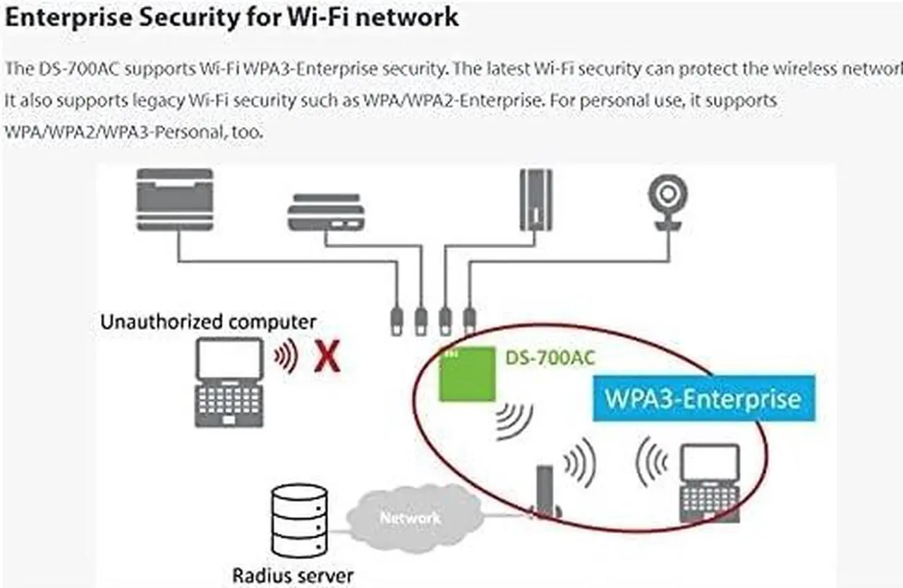 Alt view image 5 of 6 - DS-700AC USB to WiFi 5 Adapter Device Server with IPv4/IPv6 Support