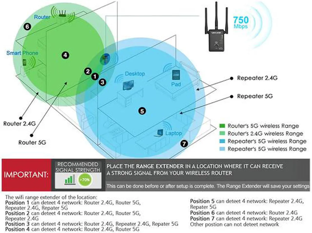 Alt view image 5 of 7 - Wavlink AC750 Dual Band WIFI Range Extender Universal Wireless Signal Amplifier Booster Support for Repeater AP and wireless Router Modes 3-IN-1, 802.11ac, 3 x External Antennas, WPS, Wall Plug