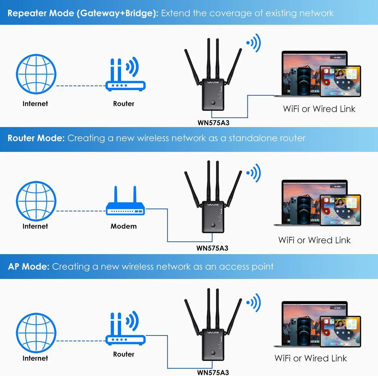 Alt view image 5 of 7 - Wavlink AC1200 WiFi Extender Dual Band WiFi Range Extende, wifi Repeater / Access Point / Router / Media Bridge with 4 High Gain External Antenna 1200Mbps, 802.11AC, WPS Easy Set Up, Wall Plug