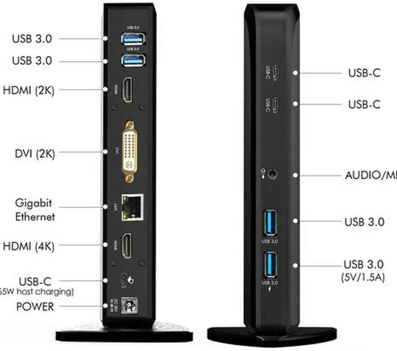 Alt view image 2 of 7 - Wavlink USB C Docking Station Triple Monitor with 65W PD Charging, 100W PD USB-C, 4K HDMI, 2X HDMI, DVI, 4xUSB 3.0, 2xUSB C, Gigabit Ethern, Audio/Mic for Specific Windows,Mac OS,Thunderbolt 3 Systems