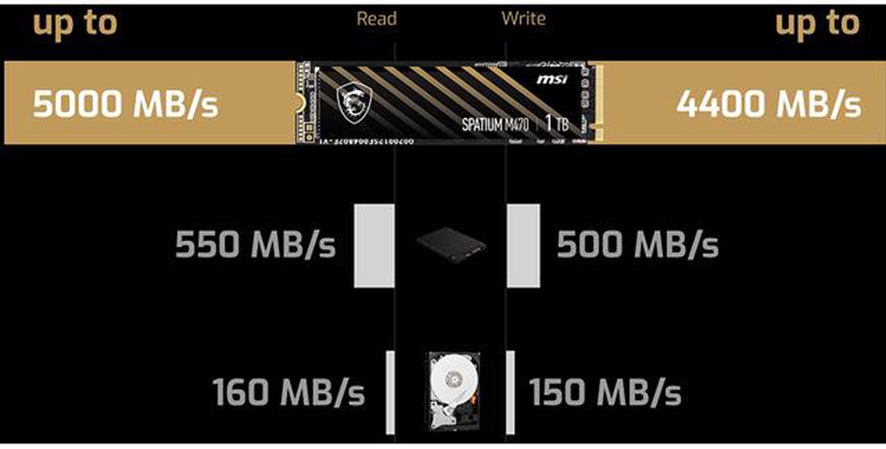 Alt view image 11 of 12 - MSI SPATIUM M470 M.2 2280 2TB PCI-Express 4.0 x4, NVMe 1.3 3D NAND Internal Solid State Drive (SSD)