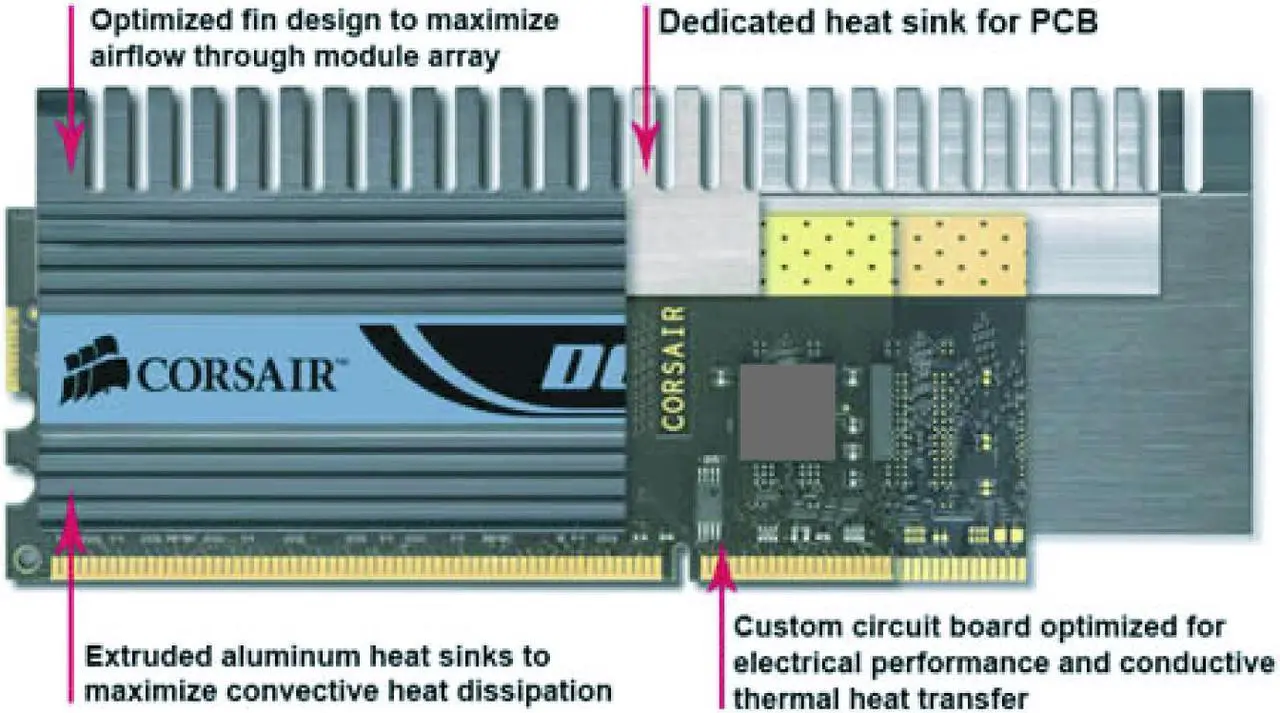 Alt view image 3 of 4 - CORSAIR XMS2 DOMINATOR 2GB (2 x 1GB) DDR2 800 (PC2 6400) Dual Channel Kit Desktop Memory Model TWIN2X2048-6400C4D