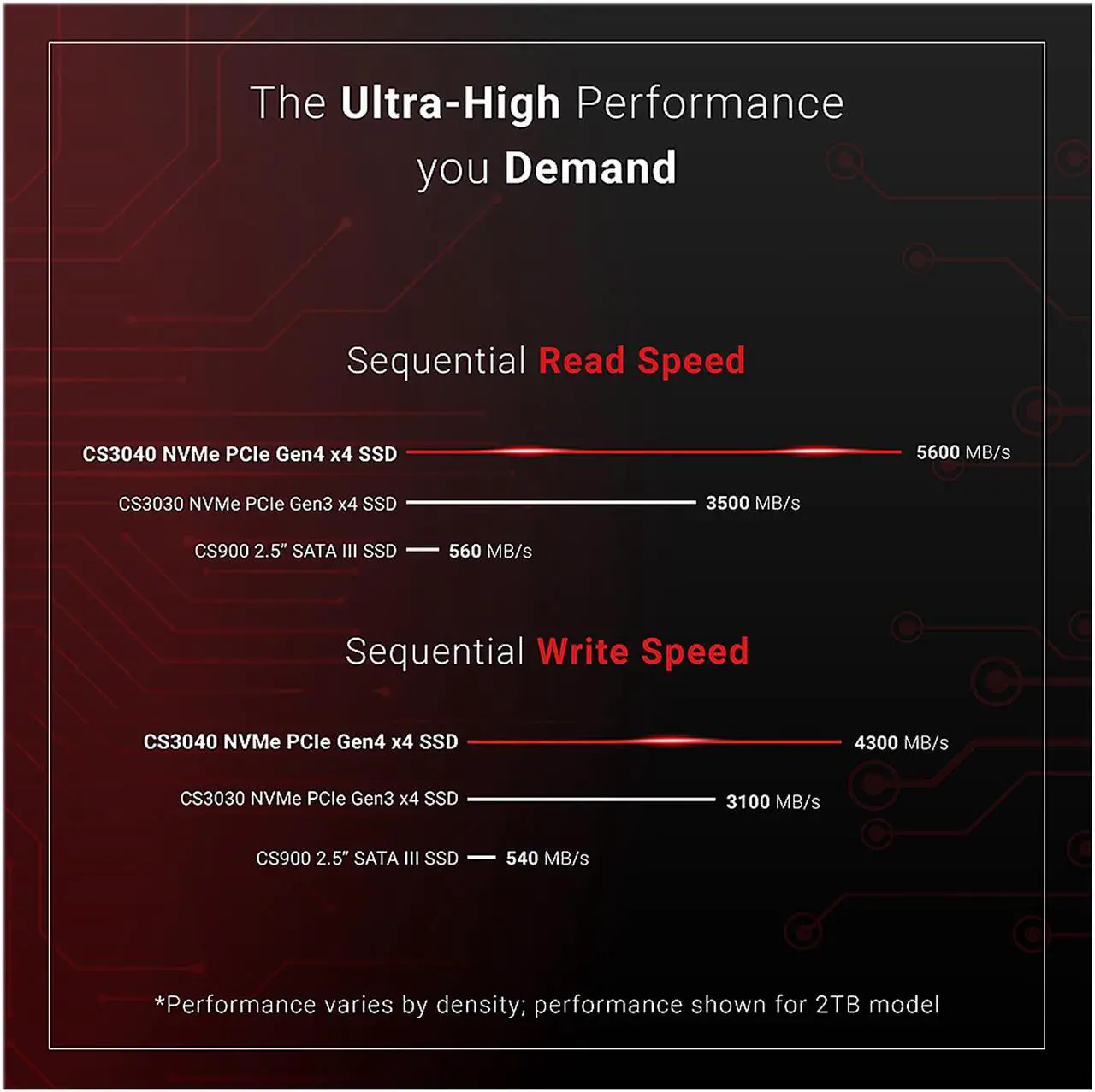 Alt view image 6 of 8 - PNY XLR8 CS3040 1TB M.2 NVMe Gen4 x4 Internal Solid State Drive (SSD) - M280CS3040-1TB-RB