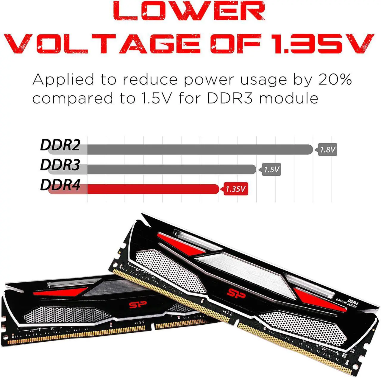 Alt view image 5 of 7 - Silicon Power 32GB (2 x 16GB) DDR4 3600 (PC4 28800) Desktop Memory Model SP032GXLZU360BDAAD