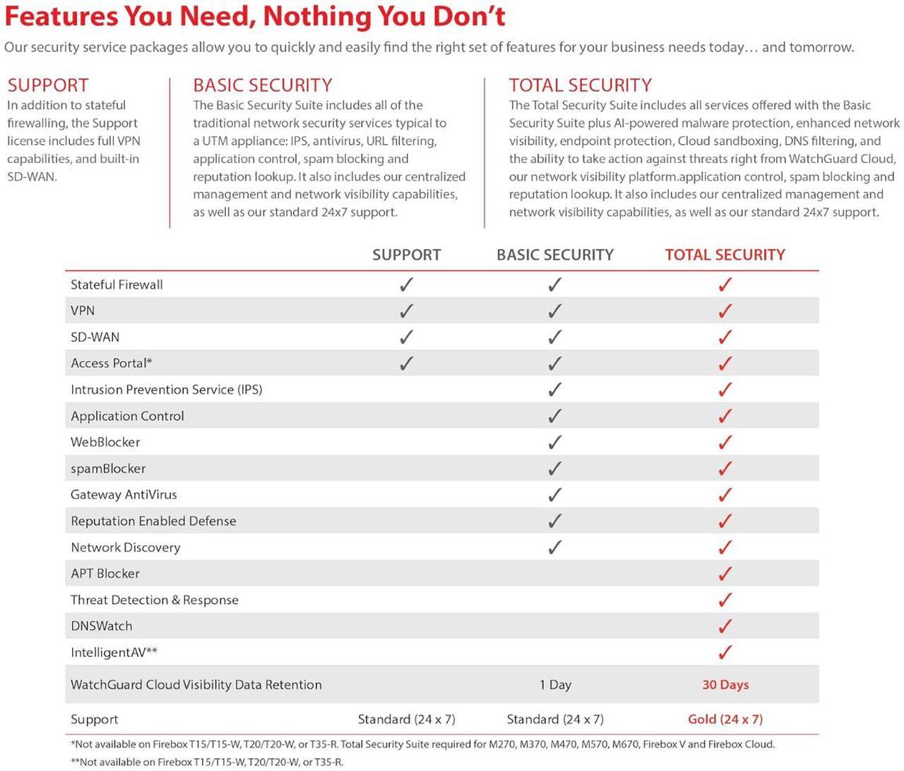 Alt view image 4 of 5 - WatchGuard Firebox T85-PoE Network Security/Firewall Appliance Up to 4.96 Gbps firewall throughput, 8 x 1Gb ports, 60 Branch Office VPNs