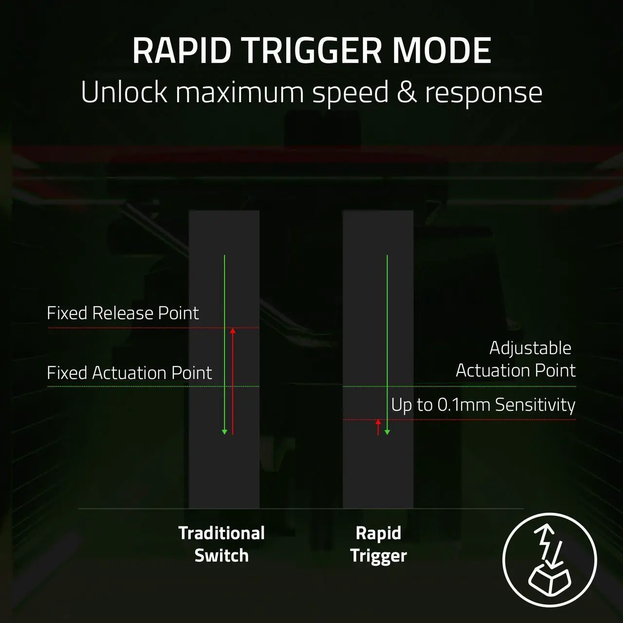 Alt view image 7 of 13 - Razer Huntsman V3 Pro Mini 60% Esports Gaming Keyboard - Analog Optical Switches, Razer Snap Tap, Rapid Trigger, Adjustable Actuation, Dual-Purpose Mod Keys, Doubleshot PBT Keycaps - Black