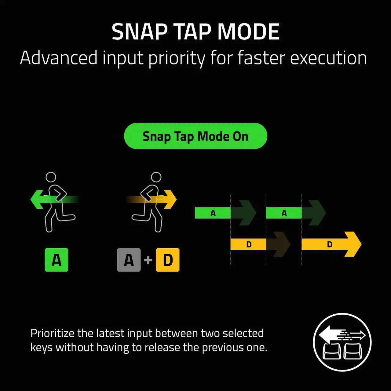 Alt view image 8 of 13 - Razer Huntsman V3 Pro Mini 60% Esports Gaming Keyboard - Analog Optical Switches, Razer Snap Tap, Rapid Trigger, Adjustable Actuation, Dual-Purpose Mod Keys, Doubleshot PBT Keycaps - Black