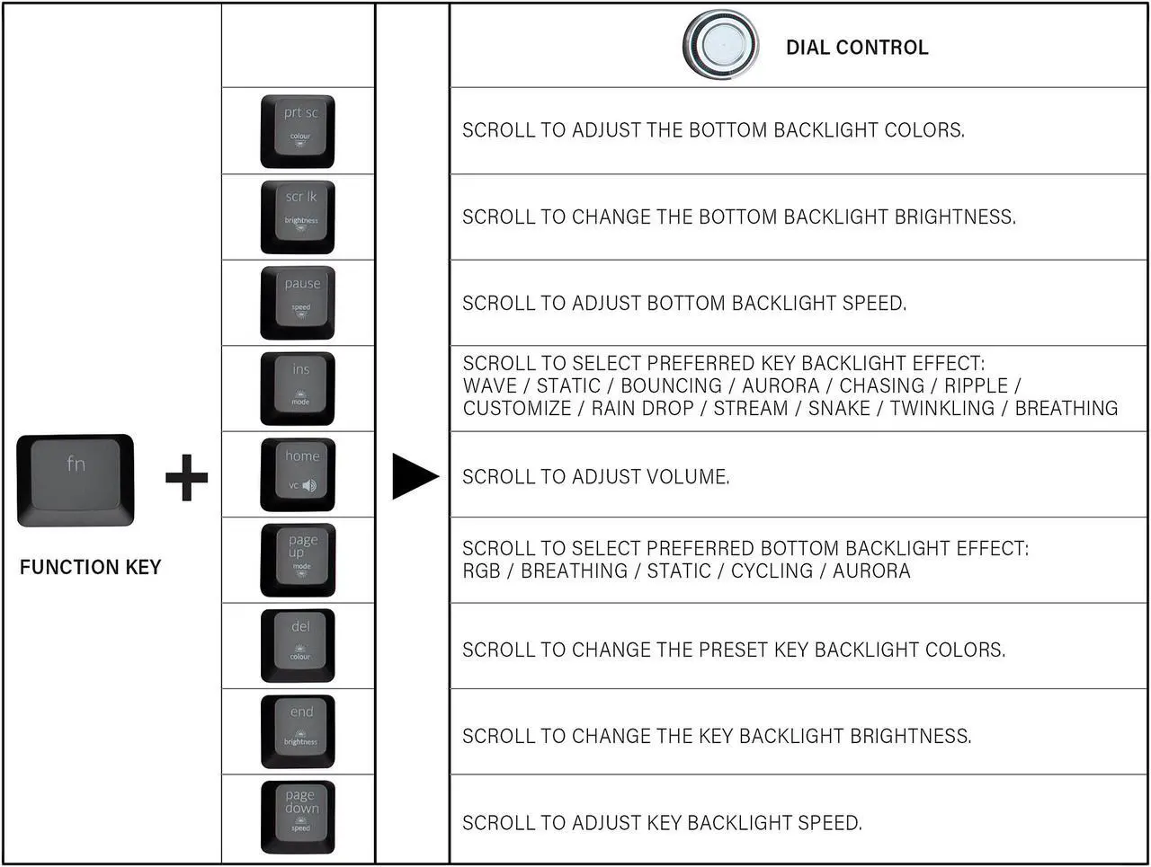 Alt view image 9 of 12 - Rosewill NEON K91 RGB BR Wired Mechanical Gaming Keyboard, Kailh Brown Switches, Underglow and 17 Backlit Modes, NKRO, Anti-Ghosting, Multimedia Control Keys, PBT Keycaps, Macro Keys