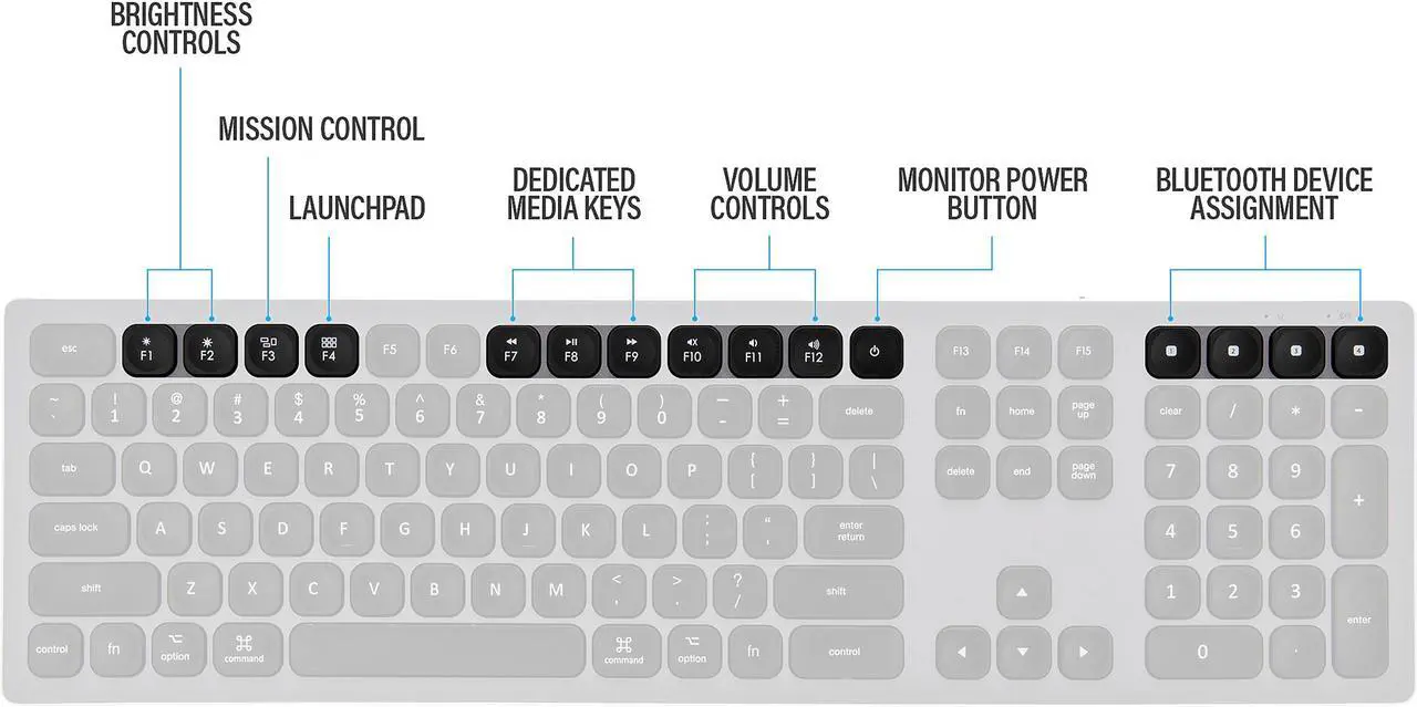 Alt view image 5 of 5 - Rosewill K10 Bluetooth Wireless Keyboard 4-Device Sync Compatible with Mac Computers, Windows, Android, iOS Tablets and Smartphones (Space Gray)
