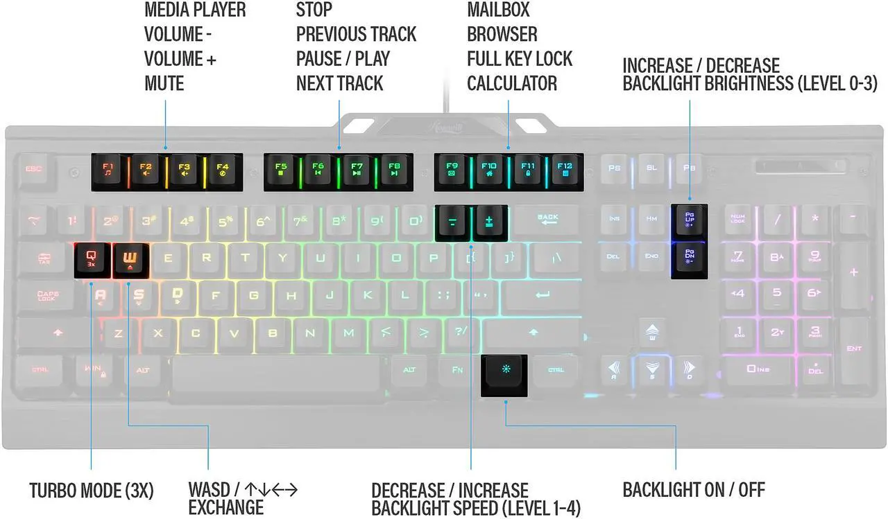 Alt view image 5 of 8 - Rosewill NEON K54 Wired Membrane Gaming Keyboard, 9 RGB LED Backlight Effects, 104 Keys, 19-Key Anti-Ghosting, WASD and Arrow Keys Exchange, 8 Multimedia Hotkeys, Slim Profile Floating Keycaps