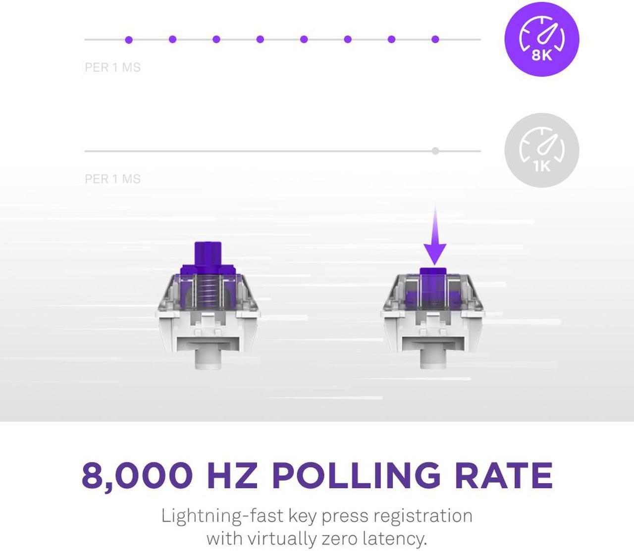 Alt view image 3 of 18 - NZXT Function 2 Optical Gaming Keyboard, Linear optical switches, 8,000 Hz polling rate, Doubleshot PBT keycaps, Hot-swappable, White