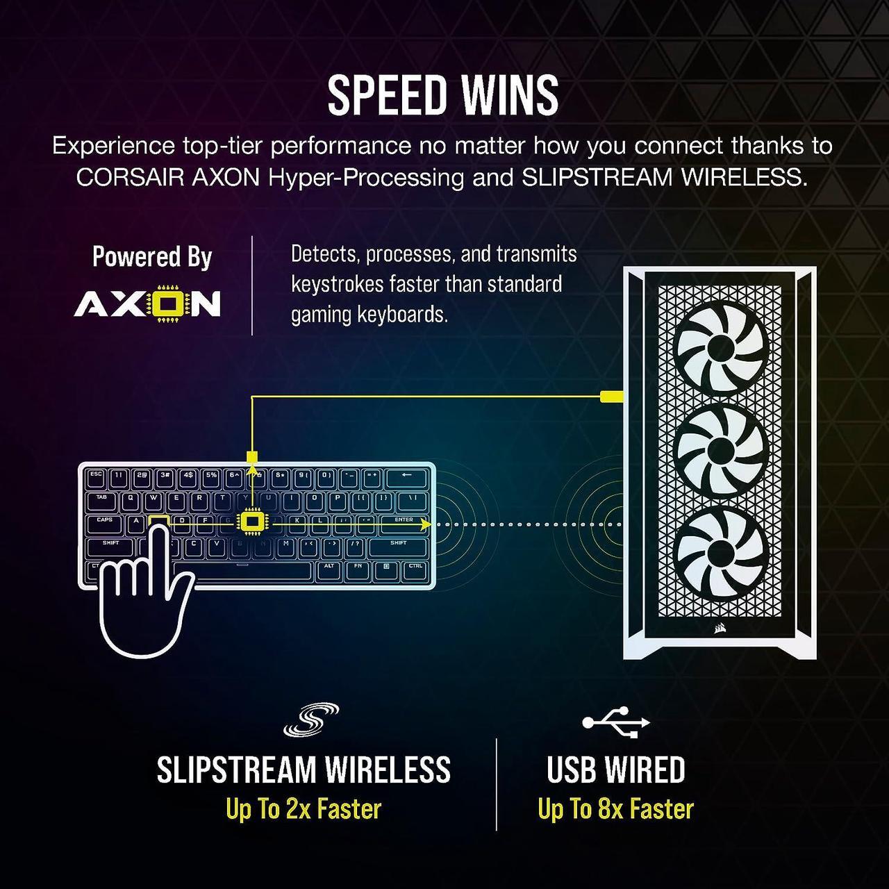 Alt view image 10 of 14 - Corsair K70 PRO MINI WIRELESS RGB 60% Mechanical Gaming Keyboard - Fastest Sub-1ms Wireless, Swappable CHERRY MX Red Keyswitches, Aluminum Frame, PBT Double-Shot Keycaps - NA Layout, QWERTY - White