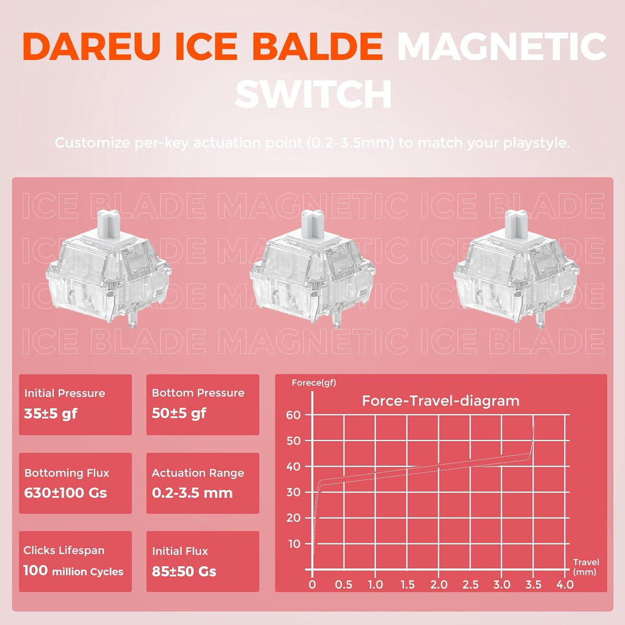 Open Box: DAREU COOL60 60% Hall Effect Gaming Keyboard with Magnetic Switch, SOCD, 0.01mm Actuation Adjustable Rapid Trigger, 8000 Hz Polling, Frosted Transparent Keycaps, Hot-swap, RGB Backlit, Red - Newegg.com - Open Box condition - Image 16