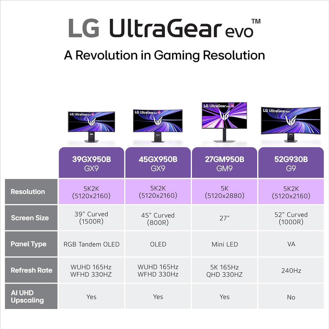 Open Box: LG UltraGear evo AI 27 inch Dual Mode 5K 165Hz QHD 2K 1440P 330Hz IPS MINI LED AMD FreeSync Premium & G-Sync Compatible HDR1000 1ms USB-C Built-in Speaker Gaming Computer Monitor 27GM950B-B - Newegg.com - Open Box condition - Image 30